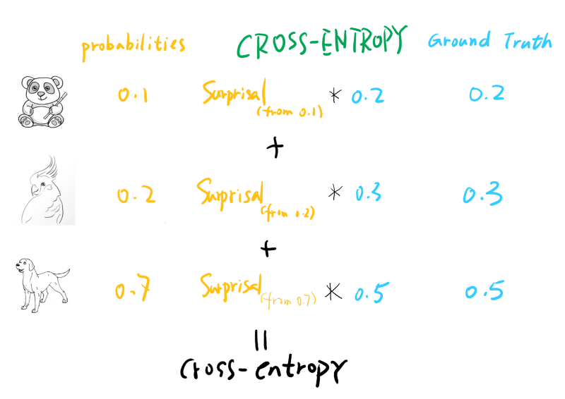 Cross-entropy